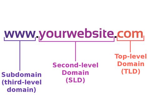 ddns third level domain.